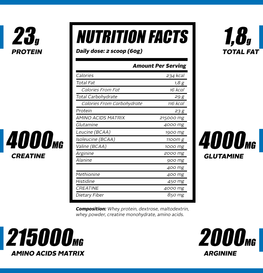 nutricna tabulka anabolik 24